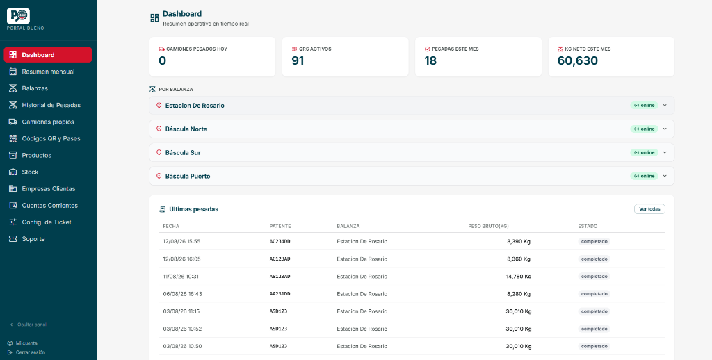 Dashboard Operativo en Tiempo Real